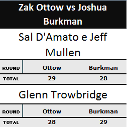 Pontuação Zak Ottow Joshua Burkman